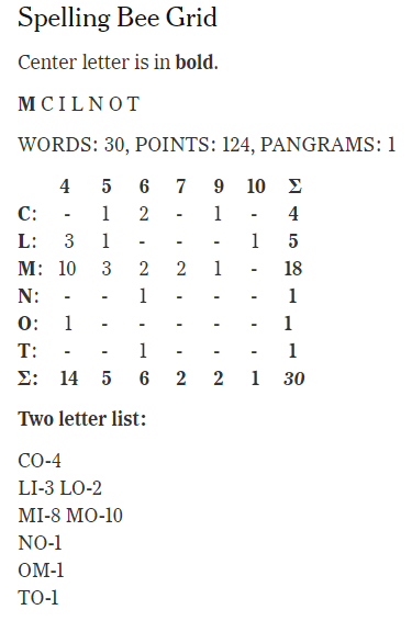 "Today's Hints" for the sample game