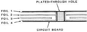 Cross section of 4-layer PC board