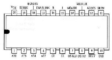 Pinouts of the PAL chip U325