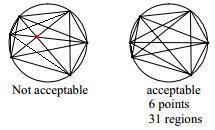 Positioning the points with six or more